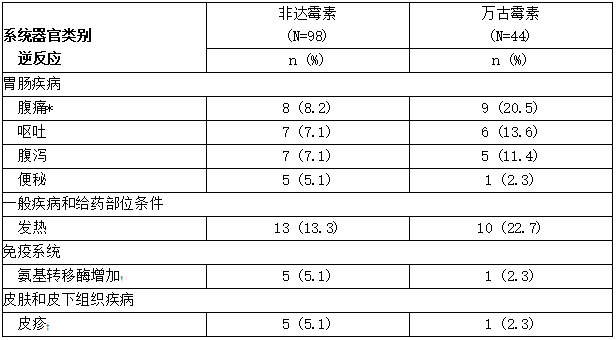 非达霉素Fidaxomicin说明书-老挝卢修斯lucius