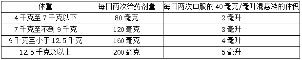 非达霉素Fidaxomicin说明书-老挝卢修斯lucius