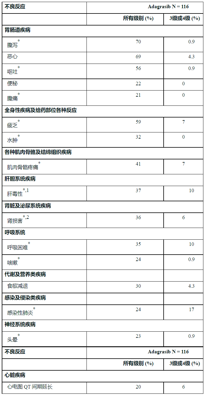 阿达格拉西布Adagrasib说明书-老挝卢修斯lucius