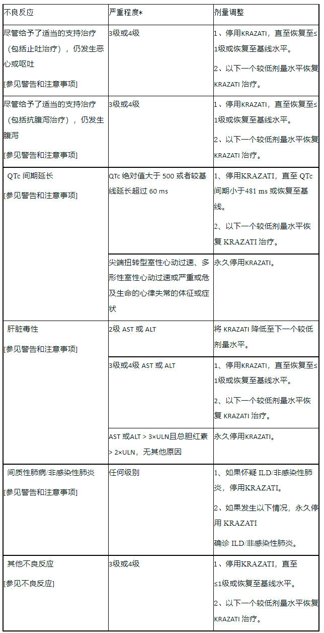 阿达格拉西布Adagrasib说明书-老挝卢修斯lucius