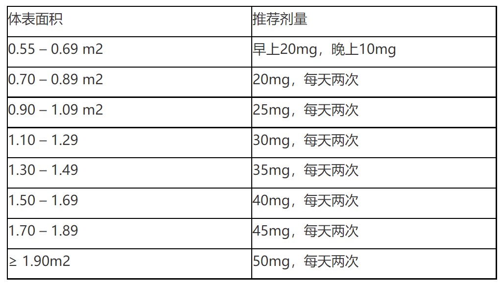 司美替尼Selumetinib25mg说明书-老挝卢修斯lucius